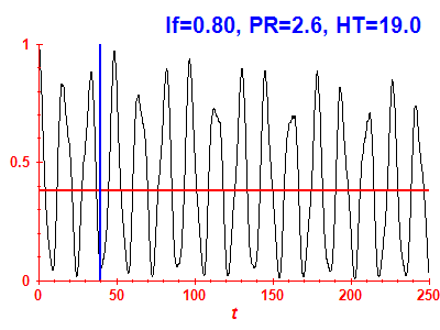 Survival probability